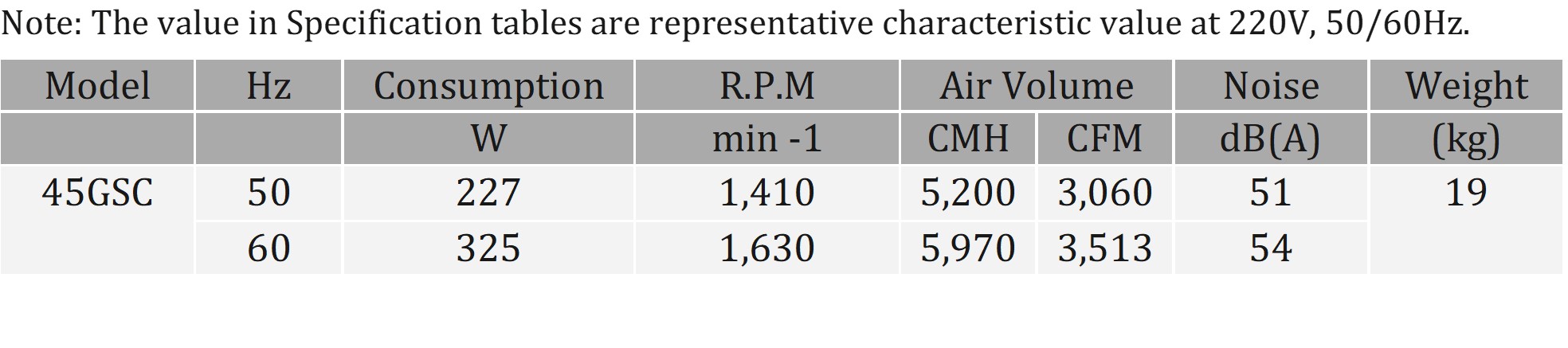 45GSC_specs